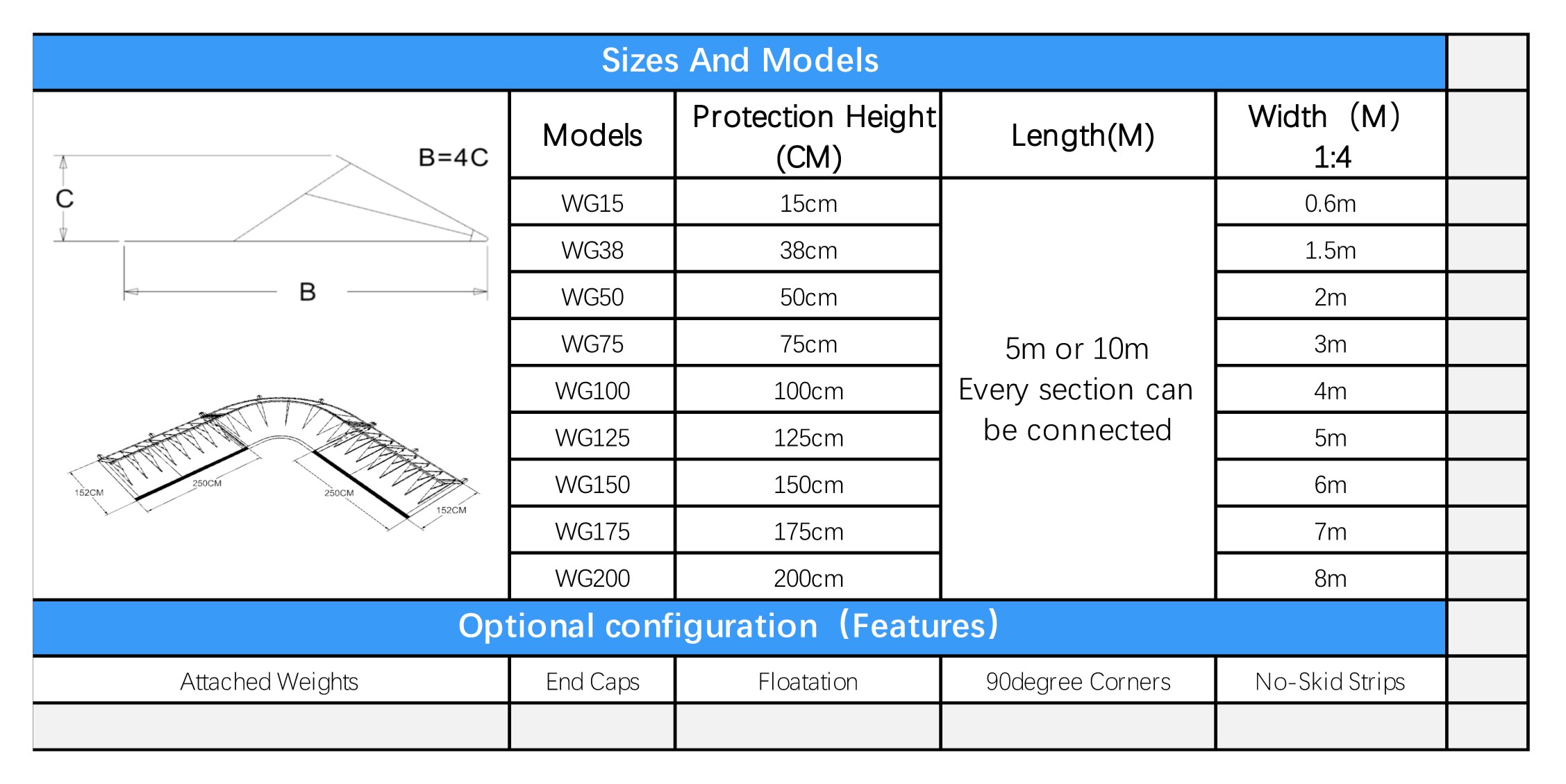 Inflatable Water-Gate Flood Dam sizes